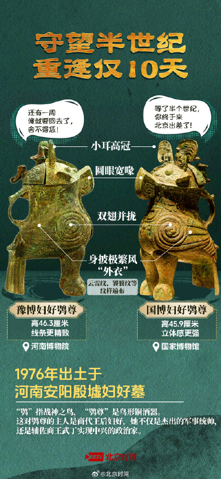 青铜不语，重逢有声！殷商重器史诗级同框不容错过