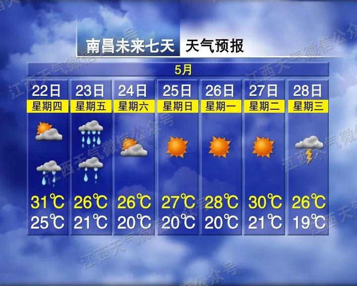 江西气象发布:强对流天气!部分地区大暴雨!地质灾害高发易发 江西气象发布:强对流天气!部分地区大暴雨!地质灾害高发易发