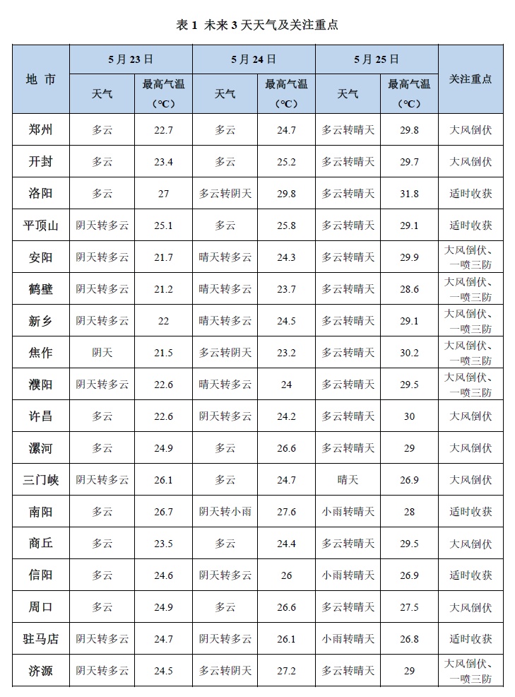 多地暴雨预警,河南发布风险提示 多地暴雨预警,河南发布风险提示