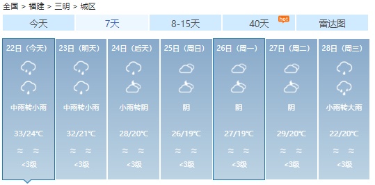 暴雨！雷电！福州发布预警！下午尽量别出门！