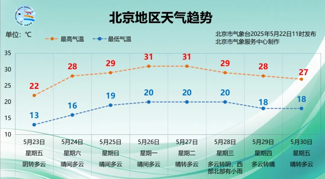 提醒!北京今天傍晚雨势明显,局地中雨,或影响晚高峰→ 提醒!北京今天傍晚雨势明显,局地中雨,或影响晚高峰→