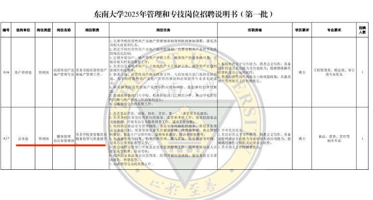 南京一大學食堂招博士？東南大學回應：系管理崗，年薪18萬，有廚師證更好