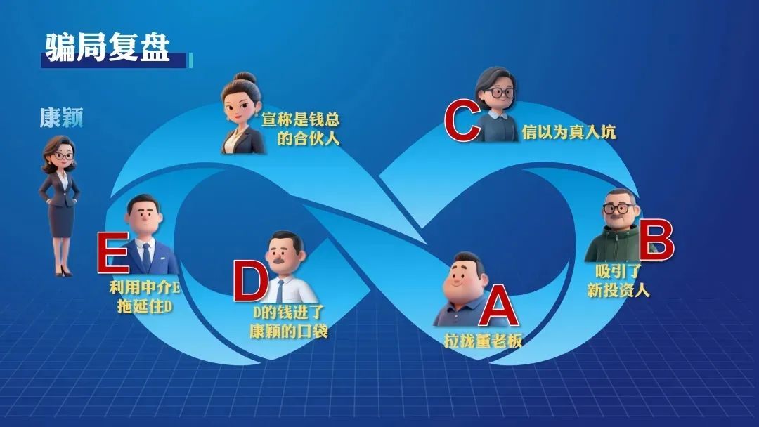 女司机冒充“副总裁”，伪造多重身份玩崩数亿资金链，儿子竟成最后受害者