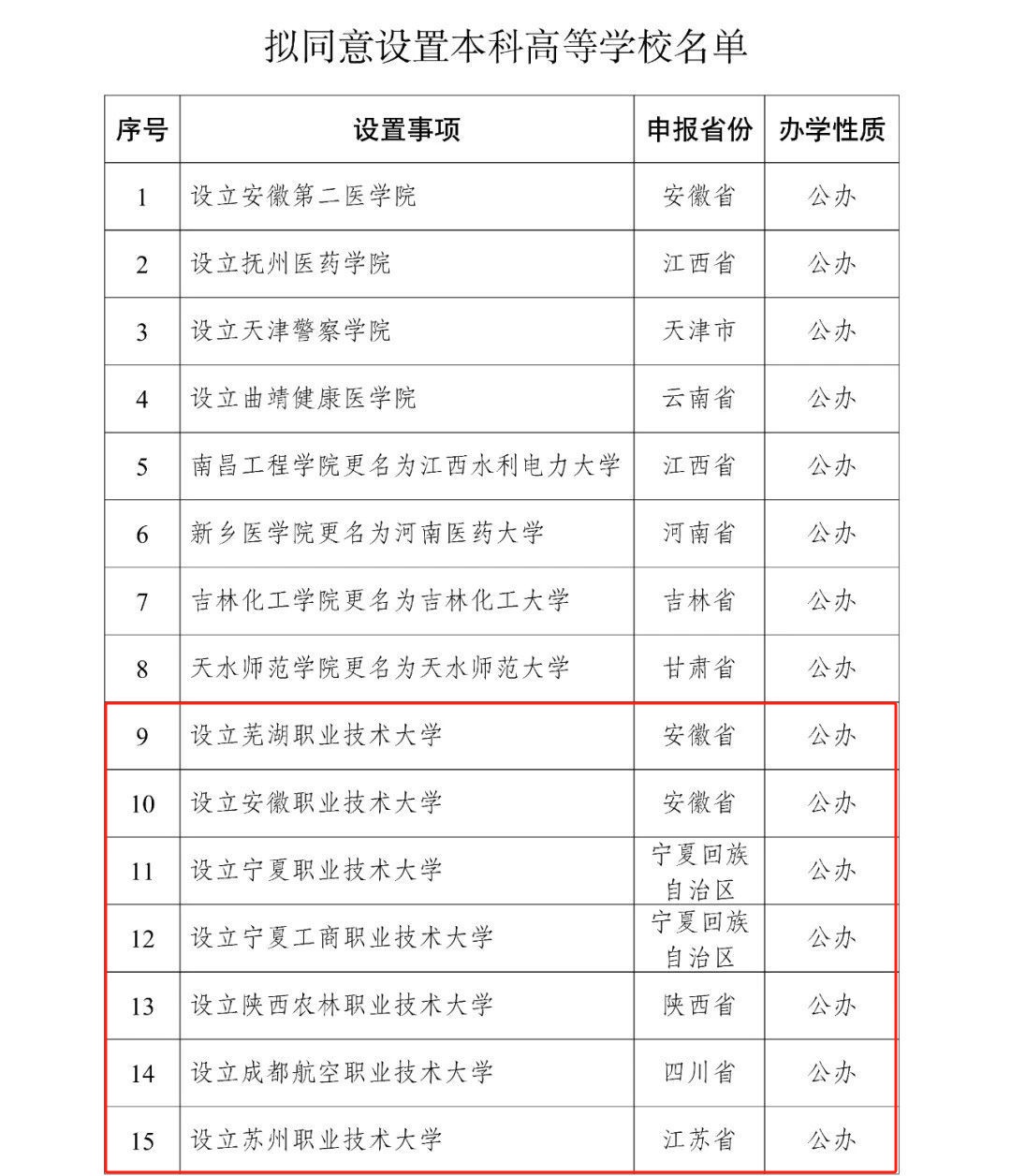 23所新职业本科大学来了,和普通本科区别在哪? 23所新职业本科大学来了,和普通本科区别在哪?