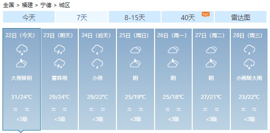 暴雨！雷电！福州发布预警！下午尽量别出门！