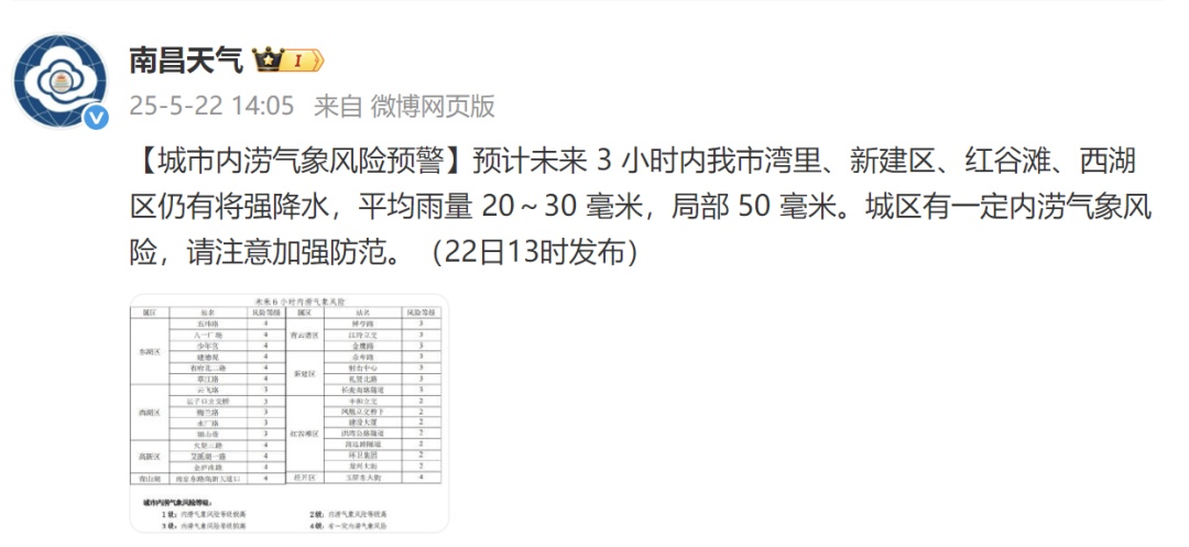 今晚抵达！暴雨！雷电！本轮降水最强时段！南昌天晴就在……