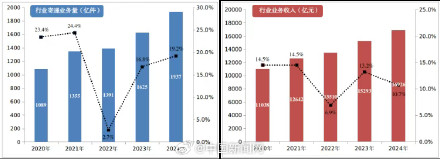 2024年人均快递支出近千元,你花了多少? 2024年人均快递支出近千元,你花了多少?