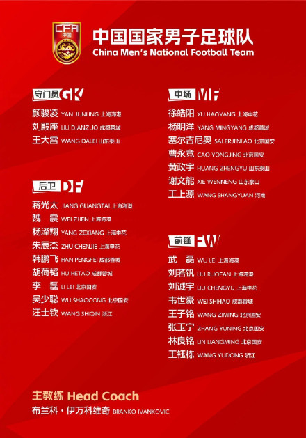 国足公布18强赛大名单 武磊回归大名单