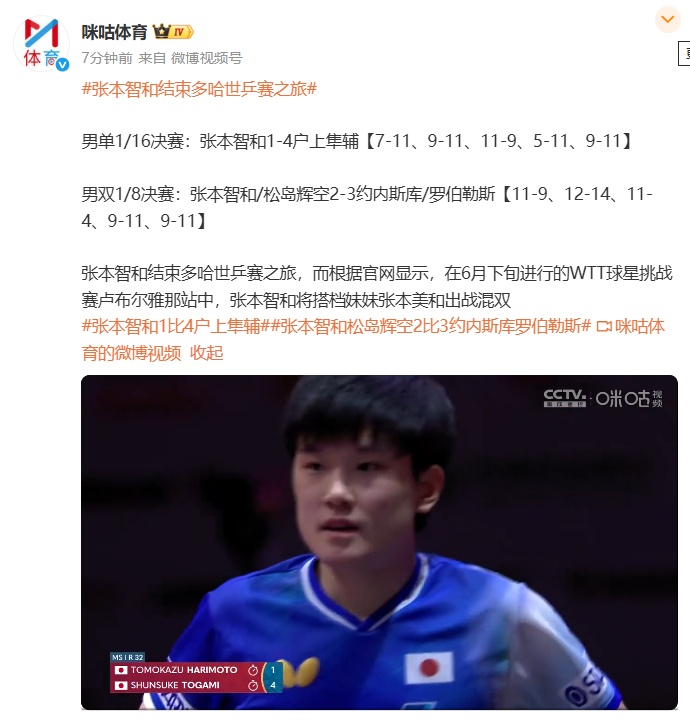 张本智和被淘汰，赛前曾称“目标只有金牌”