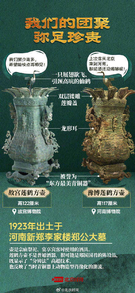 青铜不语，重逢有声！殷商重器史诗级同框不容错过