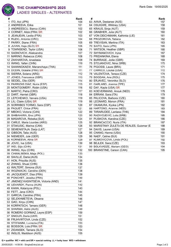 温网正赛名单公布！郑钦文、王欣瑜和袁悦直接入围