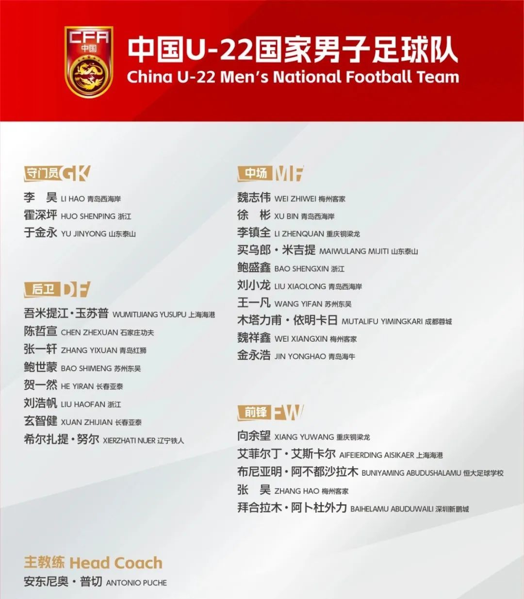 聚焦 | 国足新一期大名单公布:杨明洋首次入选,武磊回归,王钰栋在列 聚焦 | 国足新一期大名单公布:杨明洋首次入选,武磊回归,王钰栋在列