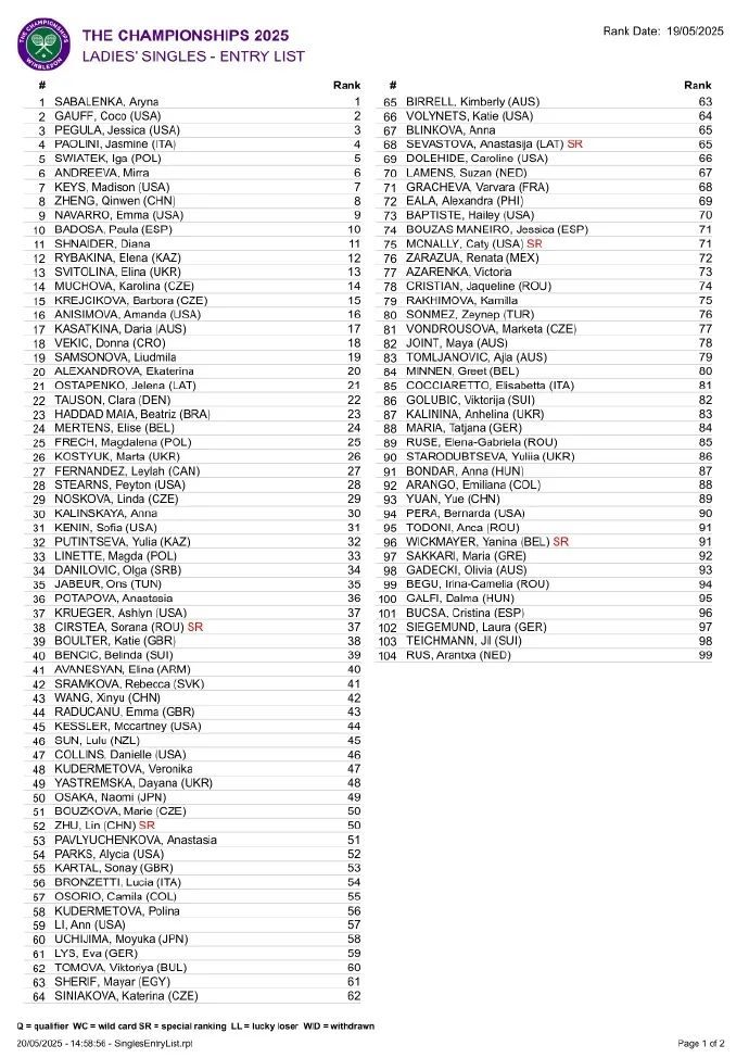 温网正赛名单公布！郑钦文、王欣瑜和袁悦直接入围