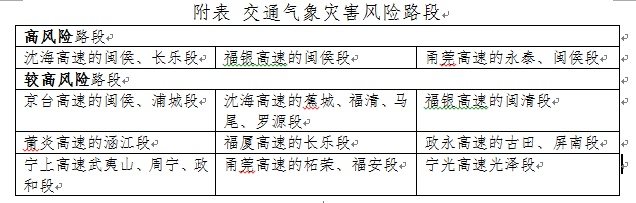 暴雨！雷电！福州发布预警！下午尽量别出门！