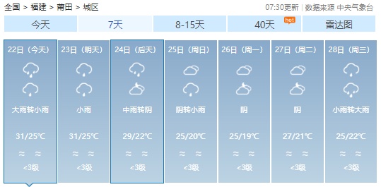 暴雨！雷电！福州发布预警！下午尽量别出门！
