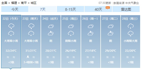 暴雨！雷电！福州发布预警！下午尽量别出门！