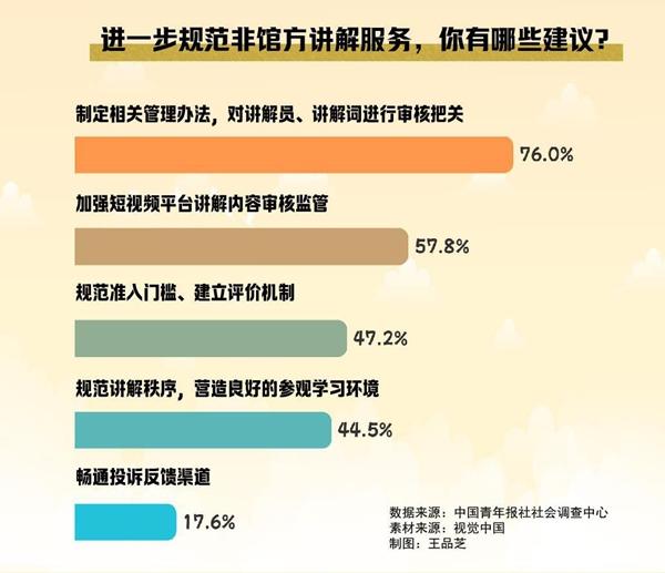 助力“文博热”如何规范非馆方讲解