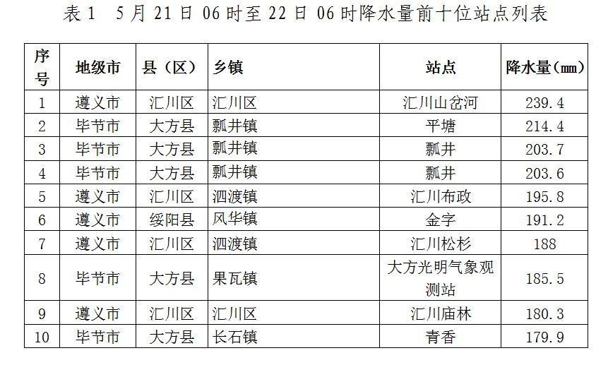 预警！贵州多地将有8级以上雷暴大风或冰雹