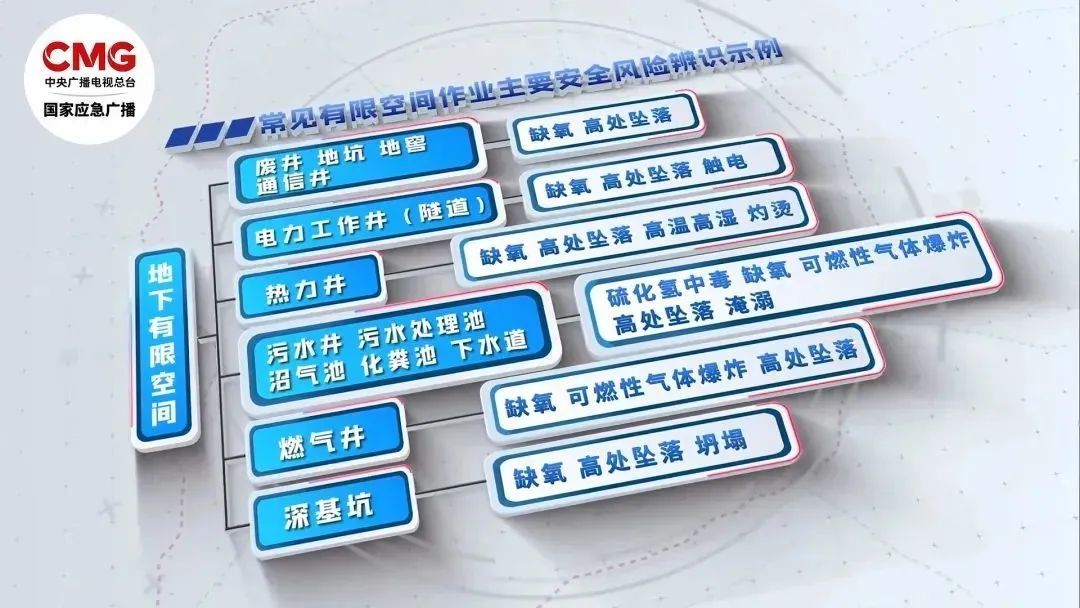 大学生不幸身亡!近期两起,这个“陷阱”就在你脚下…… 大学生不幸身亡!近期两起,这个“陷阱”就在你脚下……