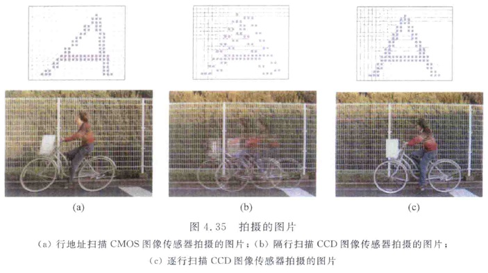 再度火热的CCD相机,是“电子垃圾”,还是出片神器? 再度火热的CCD相机,是“电子垃圾”,还是出片神器?