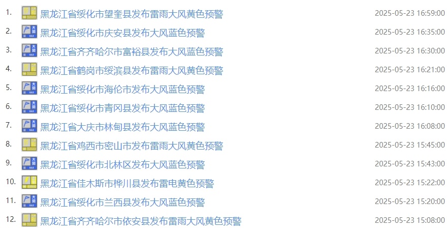 黑龙江最新发布多条预警！近期多强对流天气！