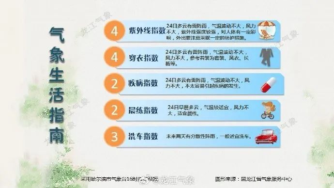 黑龙江最新发布多条预警！近期多强对流天气！