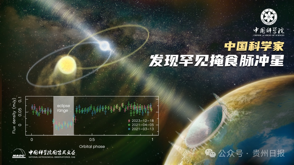 极为罕见！“中国天眼”有新发现