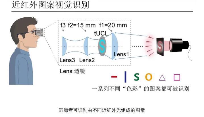 解锁“红外视觉”超能力!中国科研团队研究出新型隐形眼镜 解锁“红外视觉”超能力!中国科研团队研究出新型隐形眼镜