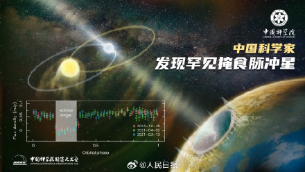 赞！中国天眼FAST新发现