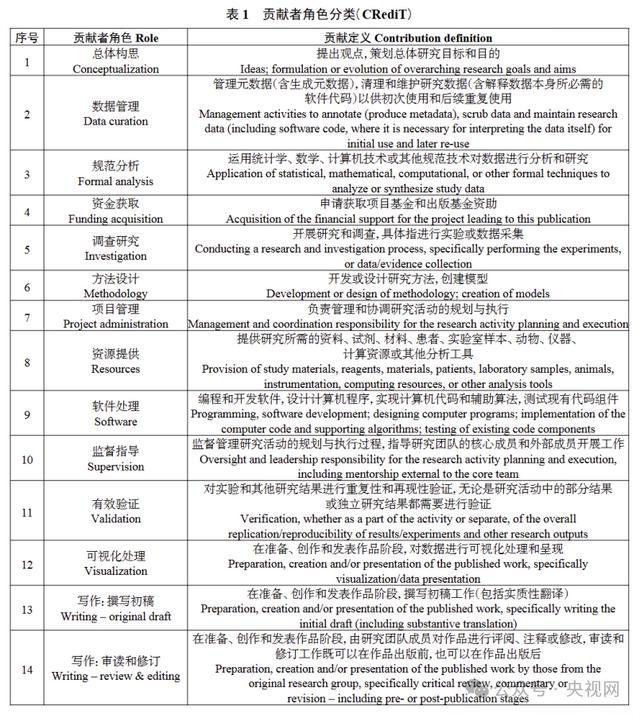 论文署名,为啥变成了“权力的游戏”? 论文署名,为啥变成了“权力的游戏”?