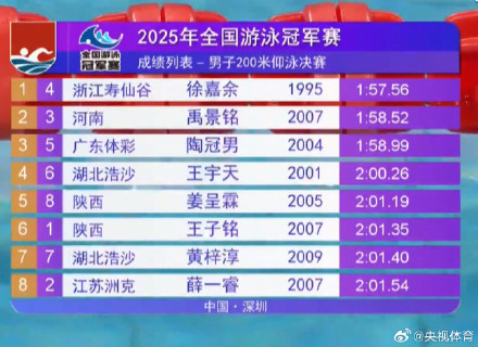 覃海洋200蛙夺冠徐嘉余200仰夺冠 覃海洋200蛙夺冠徐嘉余200仰夺冠