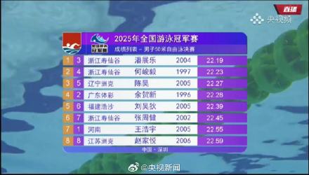 祝贺！潘展乐50米自由泳冠军