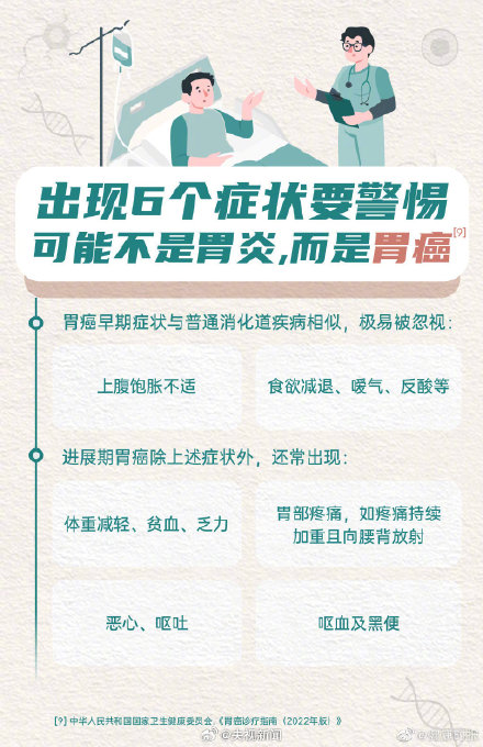 转发周知！胃发出的求救信号千万别忽视