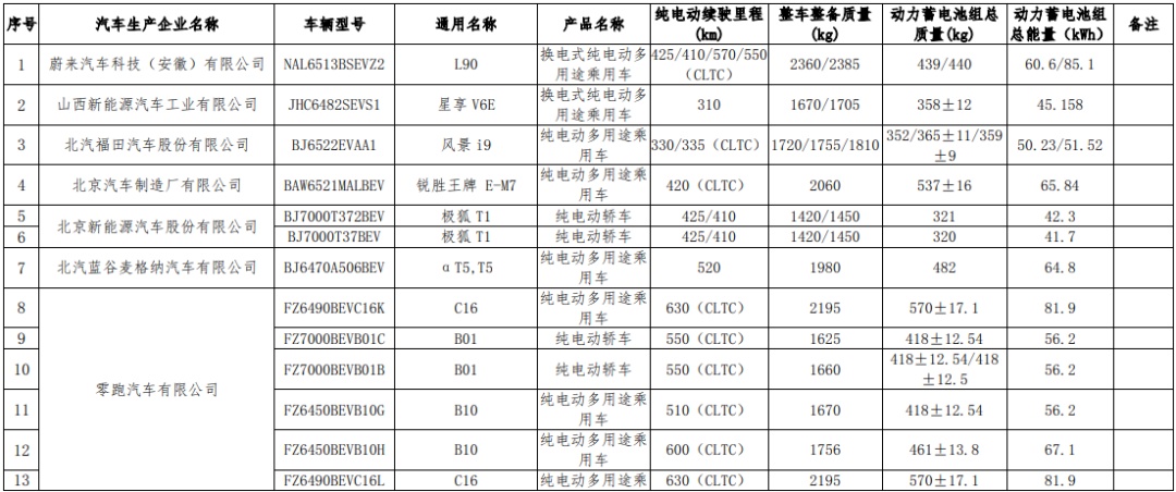 定了！买这些车型，减免→