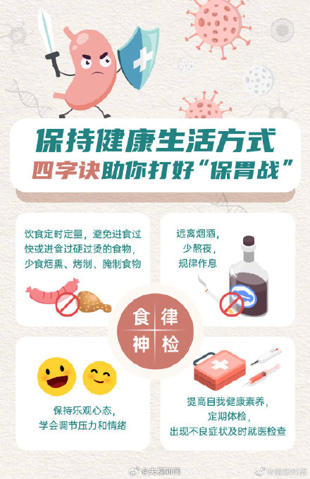 转发周知！胃发出的求救信号千万别忽视