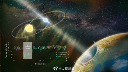 赞!中国天眼又有罕见新发现 赞!中国天眼又有罕见新发现