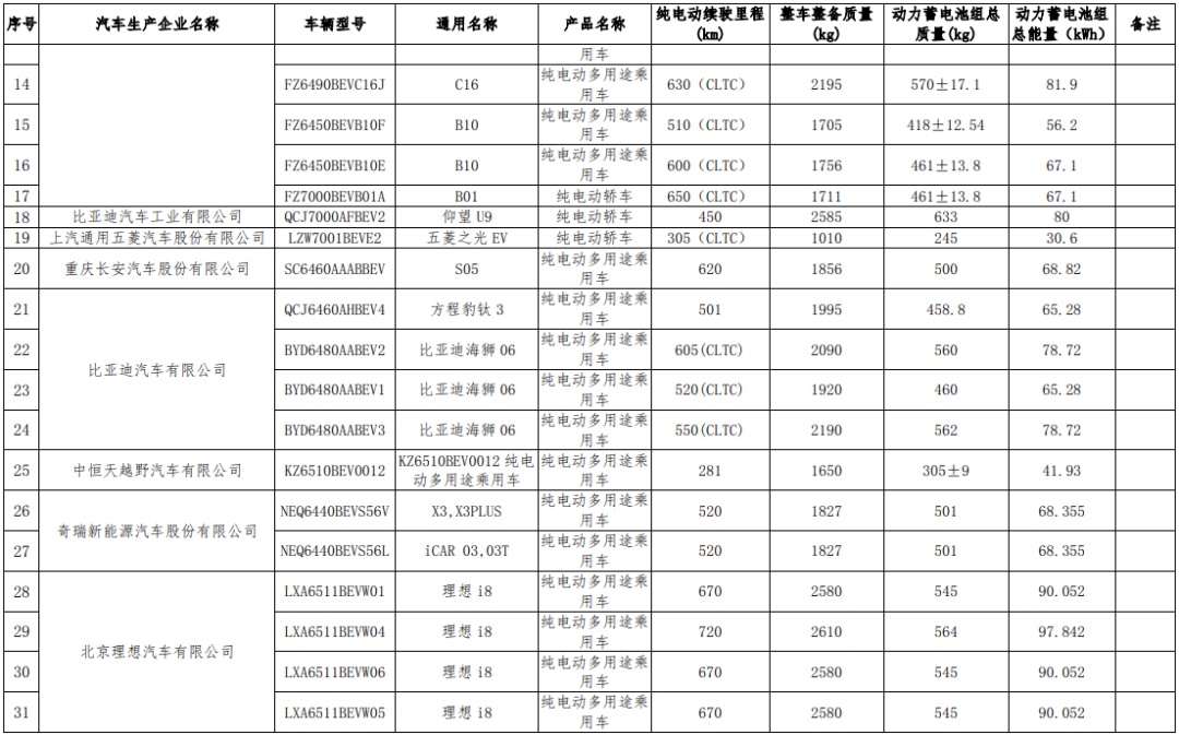 定了！买这些车型，减免→