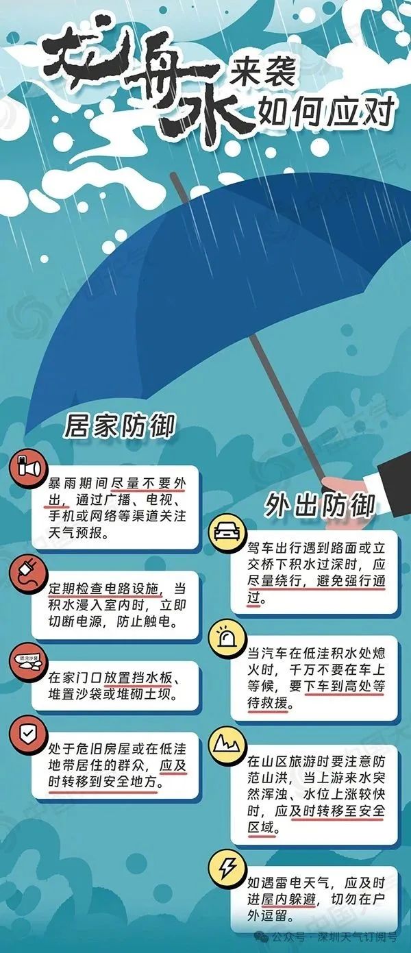 “龙舟水”来袭！雷雨+8级大风！深圳未来天气......