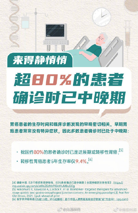 转发周知！胃发出的求救信号千万别忽视