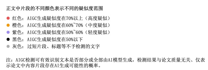 纯手写论文竟被标为“AI生成”,AIGC检测到底靠谱吗? 纯手写论文竟被标为“AI生成”,AIGC检测到底靠谱吗?