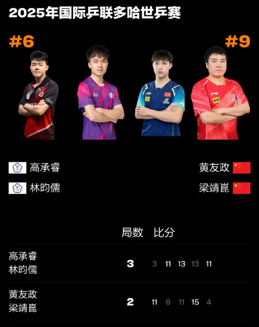 国乒男双,全军覆没 国乒男双,全军覆没