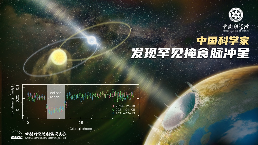 “中国天眼”,有重要发现! “中国天眼”,有重要发现!