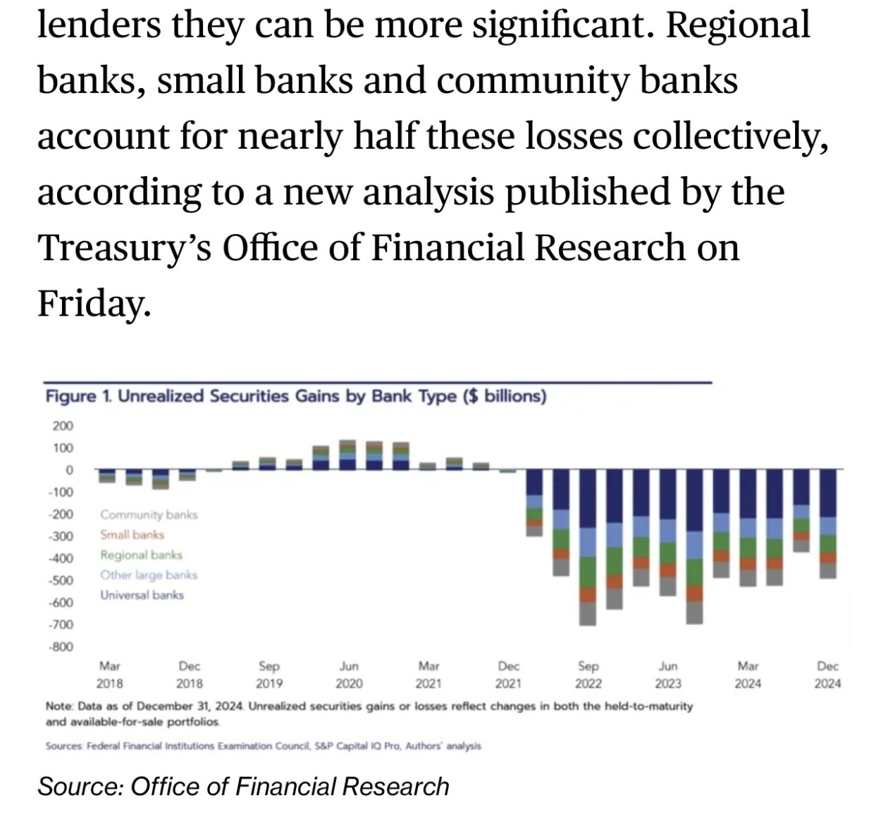 美媒：关税威胁对美国小型银行造成双重打击