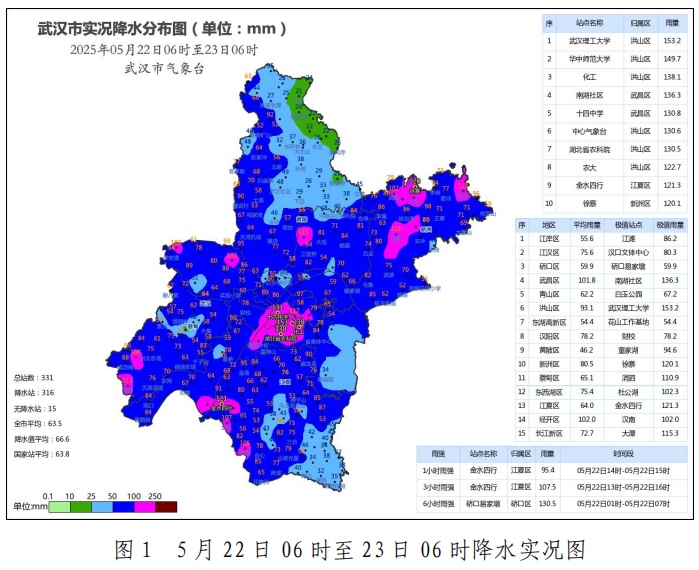 今早的武汉是这样的！还有雨吗？预报→