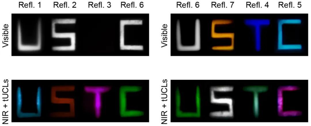 中国科大,研发出“魔法眼镜”! 中国科大,研发出“魔法眼镜”!