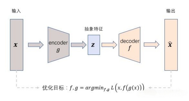 纯手写论文竟被标为“AI生成”,AIGC检测到底靠谱吗? 纯手写论文竟被标为“AI生成”,AIGC检测到底靠谱吗?