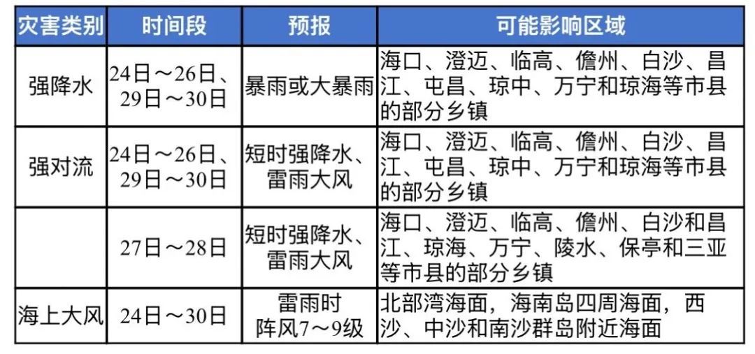 局地大到暴雨!海南岛将有明显降水,具体天气→ 局地大到暴雨!海南岛将有明显降水,具体天气→