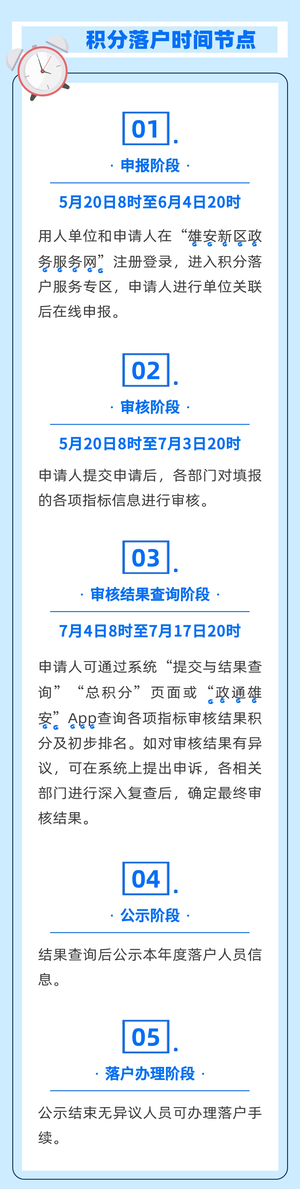 雄安新区积分落户申报正式启动!时间安排及流程—— 雄安新区积分落户申报正式启动!时间安排及流程——