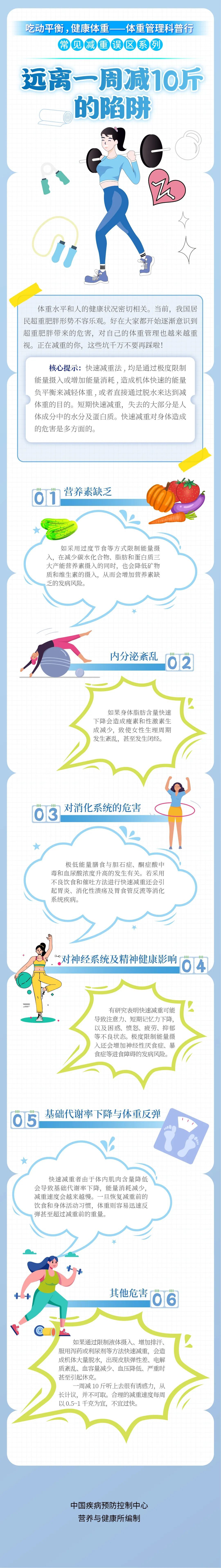 一周减10斤？这样减肥到底有多可怕？6个后果尽早知道！