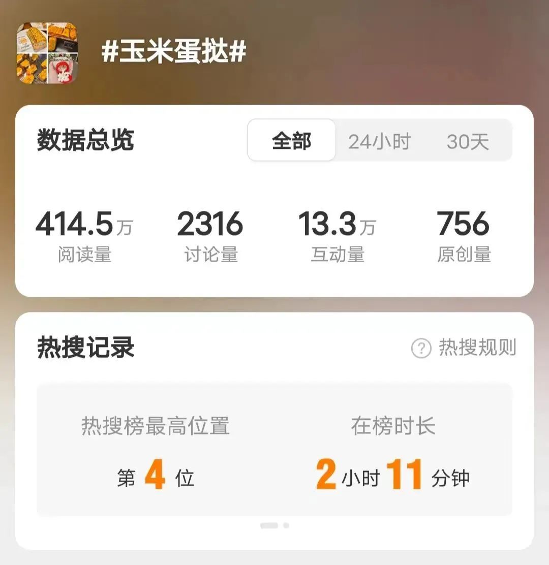 冲上热搜！这款美食突然爆火 专家紧急提醒